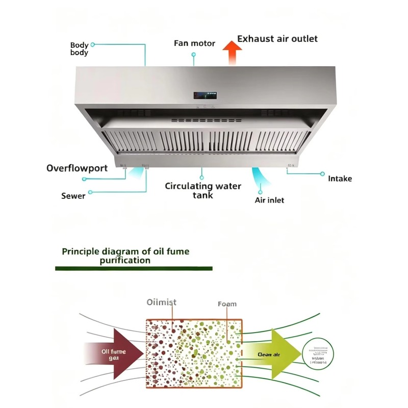 Commercial Kitchen Hood Cleaning - Hochwertiger Edelstahl-Wasserwaschfilter für gewerbliche Küchenabzugshauben, leicht