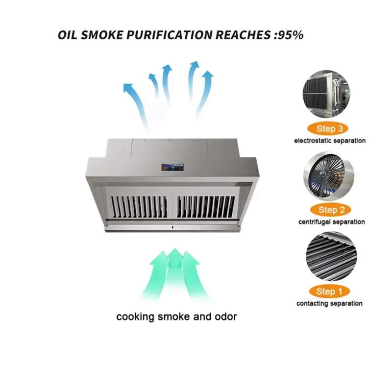 Für Restaurants: Automatische  – Commercial Kitchen Exhaust Cleaning Bewertung und Preis