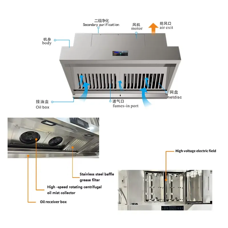 Für Restaurants: Automatische  – Commercial Kitchen Exhaust Cleaning Bewertung und Preis