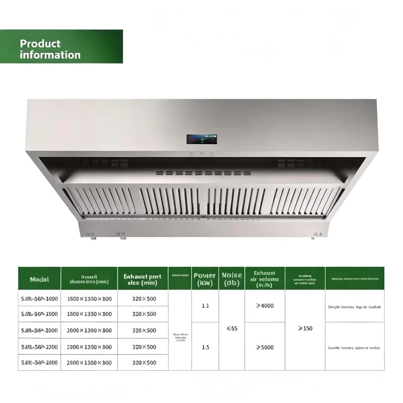 Hochwertiger Edelstahl-Wasserw – Commercial Kitchen Hood Cleaning Bewertung und Preis